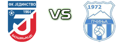 Jedinstvo (B) - Pčinja  Spiel Prognosen und Statistiken