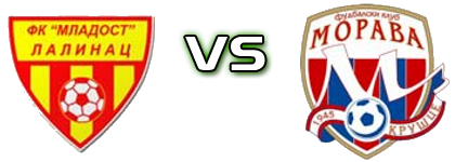 Mladost (L) - Morava  head to head game preview and prediction