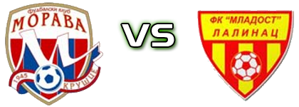 Morava  - Mladost (L) Estatísticas e detalhes do jogo