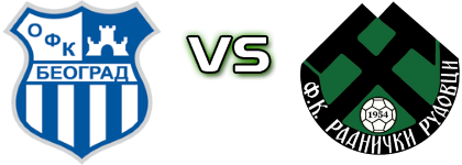 FK Zabrezje - Radnički (R) head to head game preview and prediction