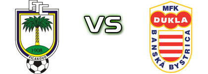 Fiľakovo - Banská Bystrica head to head game preview and prediction