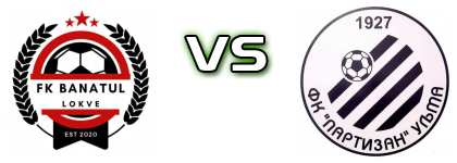 Banatul - Partizan (U) head to head game preview and prediction