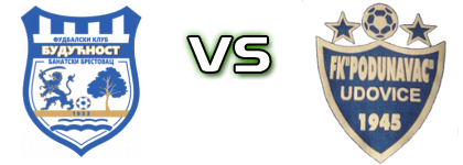 Budućnost (BB) - Podunavac head to head game preview and prediction
