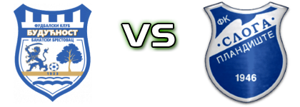 Budućnost (BB) - Sloga (P) head to head game preview and prediction Budućnost (BB) - Sloga (P) head to head game preview and prediction