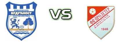 Budućnost (BB) - Proleter (BK) Statistiche e dettagli partita