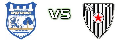 Budućnost (BB) - BAK head to head game preview and prediction