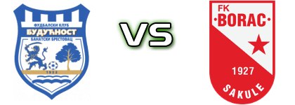 Budućnost (BB) - Borac (S) Spiel Prognosen und Statistiken
