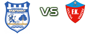 Budućnost (BB) - Dolina head to head game preview and prediction