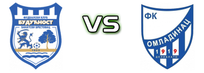 Budućnost (BB) - Omladinac (D) детайли и статистика