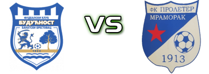 Budućnost (BB) - Proleter head to head game preview and prediction