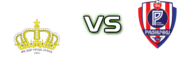 Car Uroš - Nova Pazova head to head game preview and prediction
