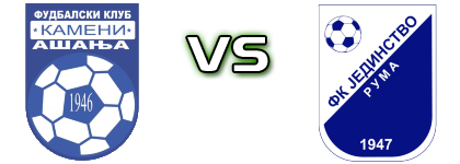 Kameni  - Jedinstvo (R) Detalles y estadisticas