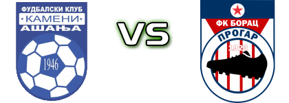 Kameni  - Borac (P) head to head game preview and prediction