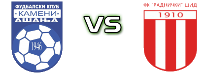 Kameni  - Radnički (Š) head to head game preview and prediction