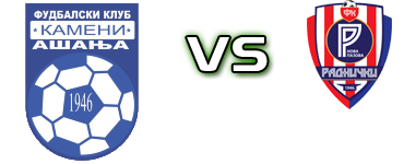 Kameni  - Nova Pazova head to head game preview and prediction