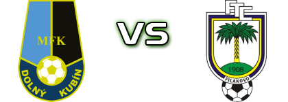 Dolný Kubín - Fiľakovo detalji utakmice i statistika