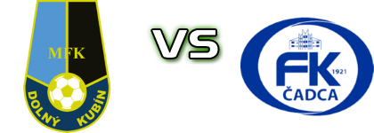 Dolný Kubín - Čadca Spiel Prognosen und Statistiken