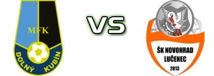 Dolný Kubín - Lučenec Spiel Prognosen und Statistiken