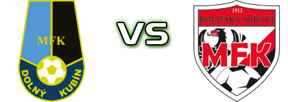 Dolný Kubín - Rimavská Sobota Statistiche e dettagli partita