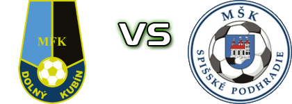 Dolný Kubín - Spišské Podhradie head to head game preview and prediction