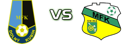 Dolný Kubín - MFK Snina Statistiche e dettagli partita Dolný Kubín - MFK Snina Statistiche e dettagli partita