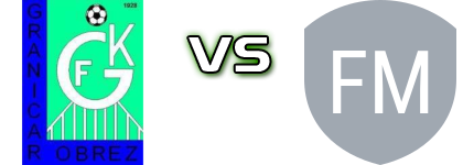 Graničar (O) - Mladost (B) Statistiche e dettagli partita