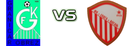 Graničar (O) - Sloga (V) head to head game preview and prediction Graničar (O) - Sloga (V) head to head game preview and prediction