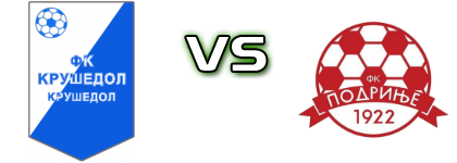 Krušedol - Podrinje Spiel Prognosen und Statistiken Krušedol - Podrinje Spiel Prognosen und Statistiken