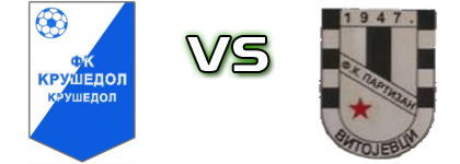 Krušedol - Partizan (V) head to head game preview and prediction Krušedol - Partizan (V) head to head game preview and prediction