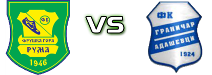 Fruška Gora - Graničar (A) head to head game preview and prediction