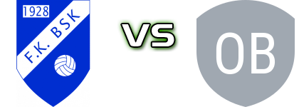 BSK - Bikić head to head game preview and prediction BSK - Bikić head to head game preview and prediction