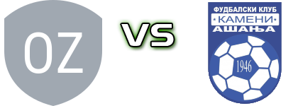 Zeka Buljubaša - Kameni  Detalles y estadisticas