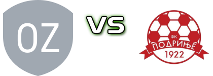 Zeka Buljubaša - Podrinje Statistiche e dettagli partita