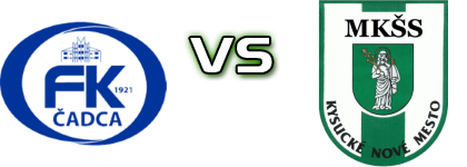Čadca - Kysucké Nové Mesto Spiel Prognosen und Statistiken