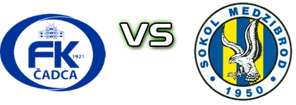 Čadca - Medzibrod Statistiche e dettagli partita