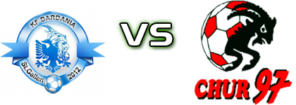 KF Dardania St. Gallen - Chur детайли и статистика