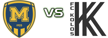 Metalist 1925 - Kolos Kovalivka detalji utakmice i statistika Metalist 1925 - Kolos Kovalivka detalji utakmice i statistika