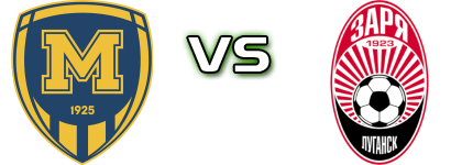Metalist 1925 - Zorya Luhansk Statistiche e dettagli partita