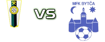 Kalinovo - Bytča Spiel Prognosen und Statistiken Kalinovo - Bytča Spiel Prognosen und Statistiken