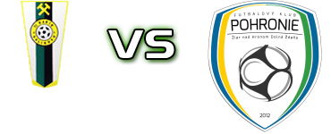 Kalinovo - Pohronie head to head game preview and prediction