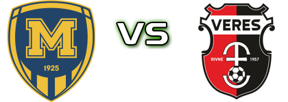 Metalist 1925 - Veres Rivne Spiel Prognosen und Statistiken