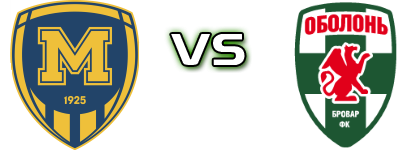 Metalist 1925 - Obolon Statistiche e dettagli partita
