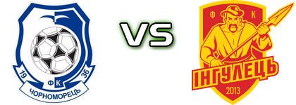 Chornomorets - Inhulets Estatísticas e detalhes do jogo