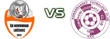 Lučenec - Komárno head to head game preview and prediction