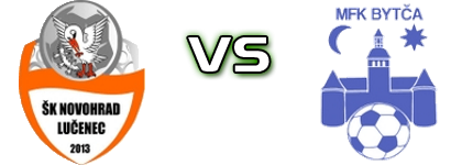 Lučenec - Bytča Statistiche e dettagli partita