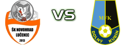 Lučenec - Dolný Kubín Statistiche e dettagli partita Lučenec - Dolný Kubín Statistiche e dettagli partita
