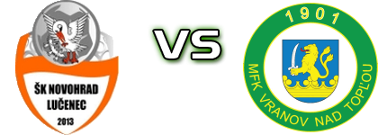 Lučenec - Vranov head to head game preview and prediction