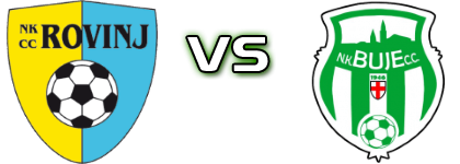 Rovinj - Buje head to head game preview and prediction