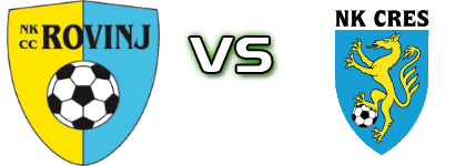 Rovinj - Cres Spiel Prognosen und Statistiken