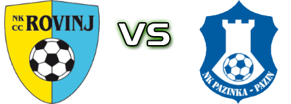 Rovinj - Pazinka head to head game preview and prediction